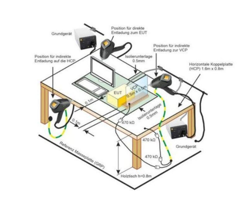 ESD Webinar haeufigste EMV Stoerungen