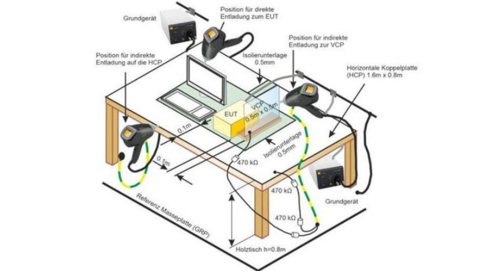 ESD Webinar haeufigste EMV Stoerungen