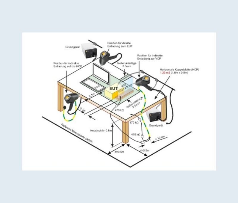 EMV Webinar ESD Vorschaubild 4