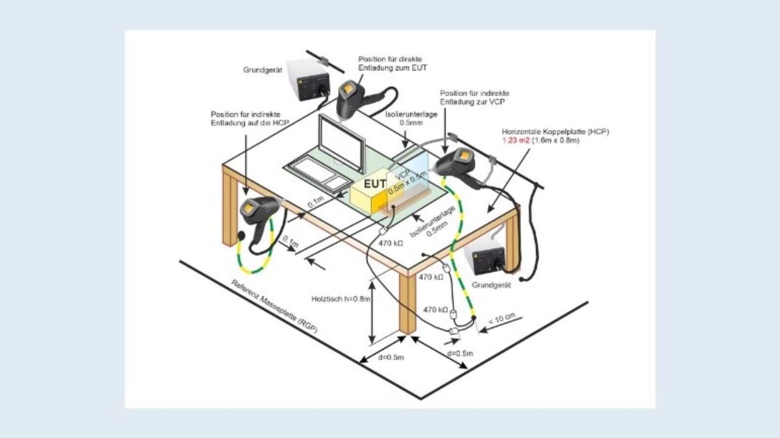 EMV Webinar ESD Vorschaubild 4