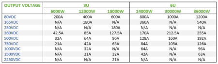 APM 3U & 6U Modelle