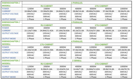 APM SPS-300 Series Modelle