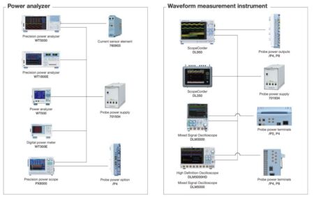 CT Power Supply Optionen