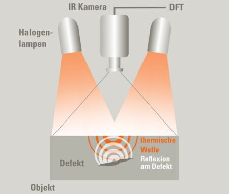 Edevis OTvis Lock-in Thermografie