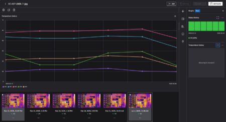 FLIR Assetlink Ansicht mit Grafik
