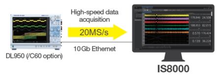 High-speed-data acquisition 20MS/s