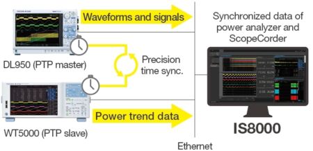 IS8000-Integrated-Software-Multi-Unit-Monitoring-Time-Synchronization-Yokogawa-Test-Measurement