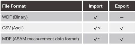 IS8000-Integrated-Software-Platform-MDF-ASCII-Data-Export-Yokogawa-Test-Measurement