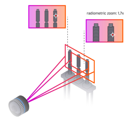 FLIR FlexView™ Dual FOV lens