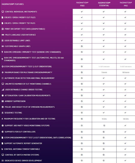 Raditeq RadiMation Software Uebersicht