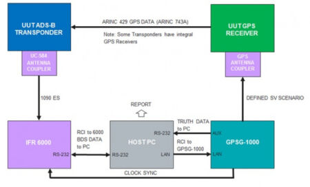 VIAVI DS-B INTEGRITY Test Application