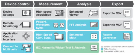 Yokogawa IS8000 Software Platform Flow Chart