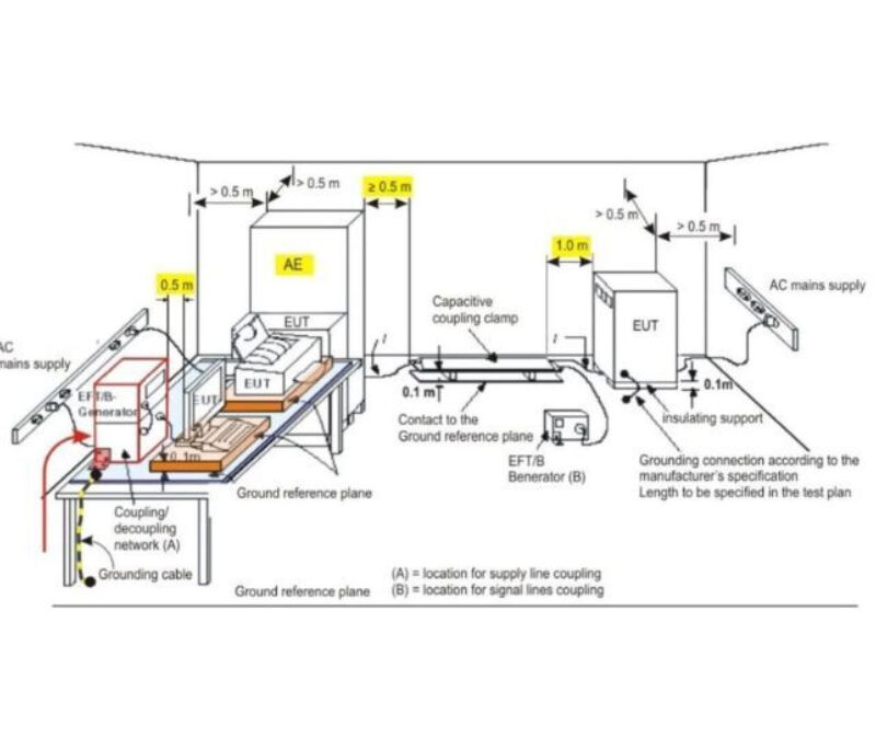 EFT Burst Webinar Vorschau