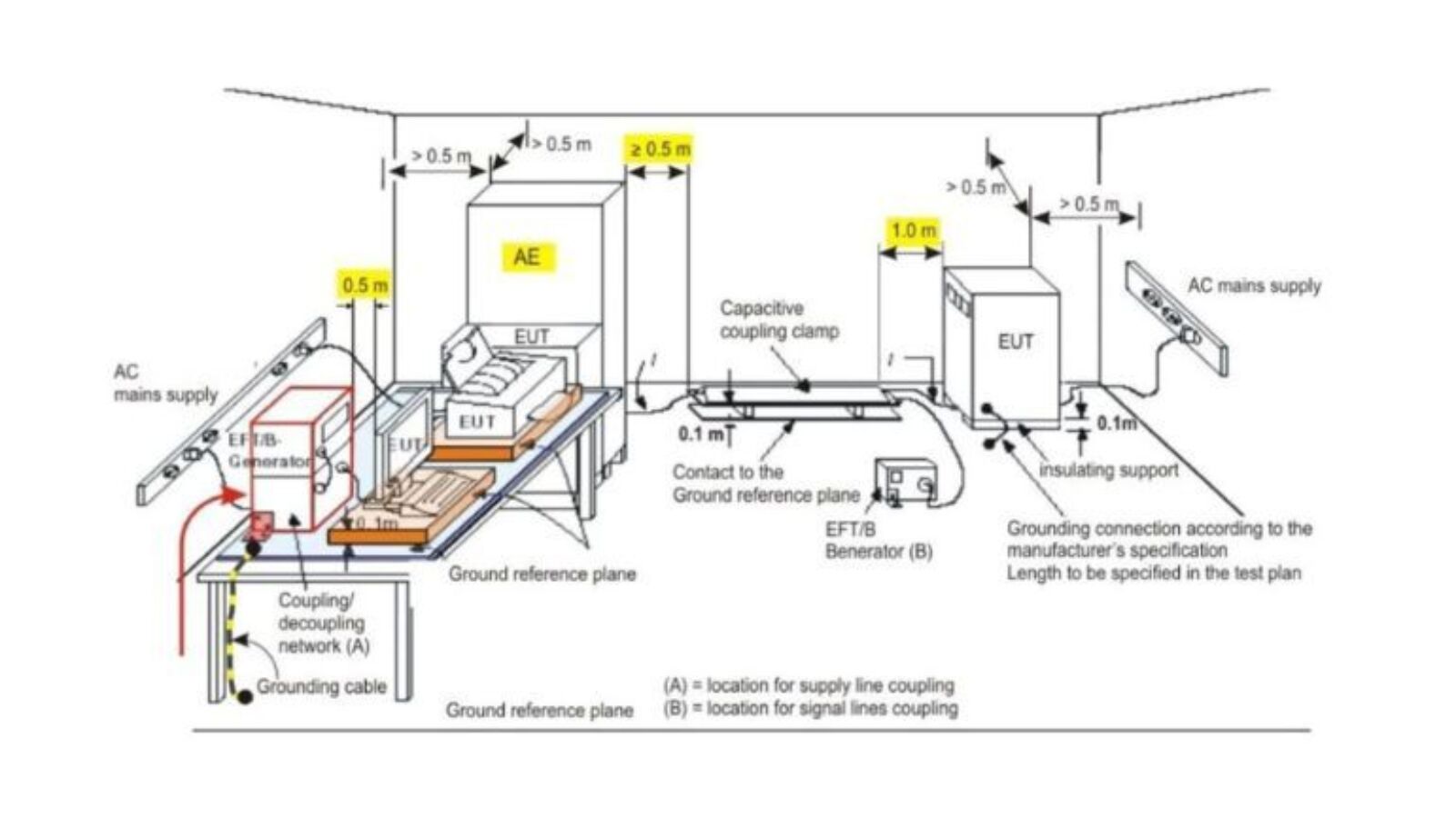 EFT Burst Webinar Vorschau