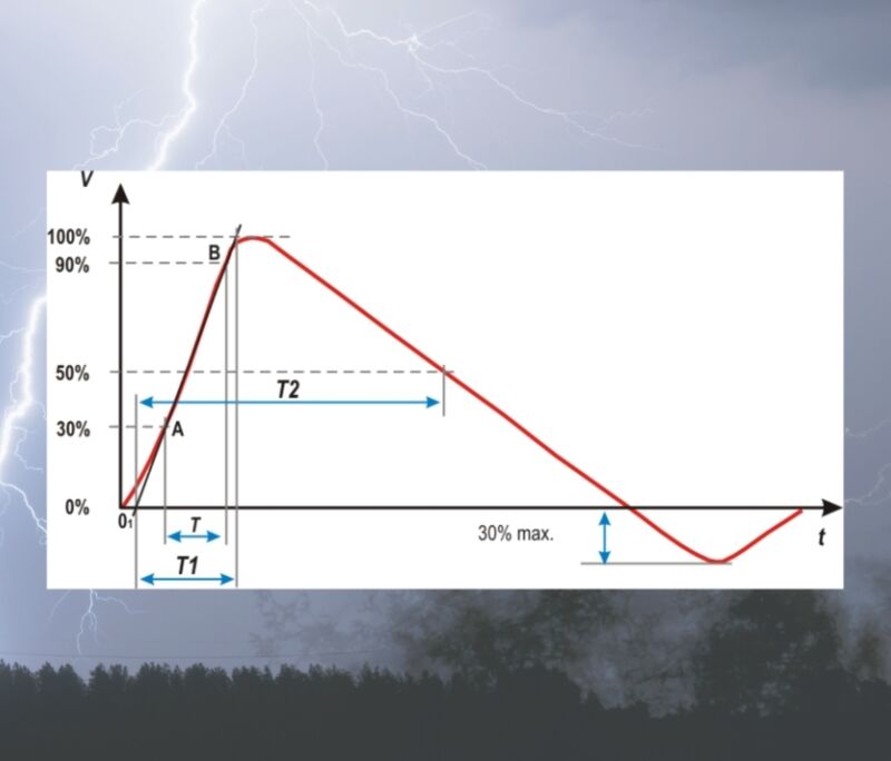 LIVE Webinar EMV Surge der energiereiche Blitzimpuls