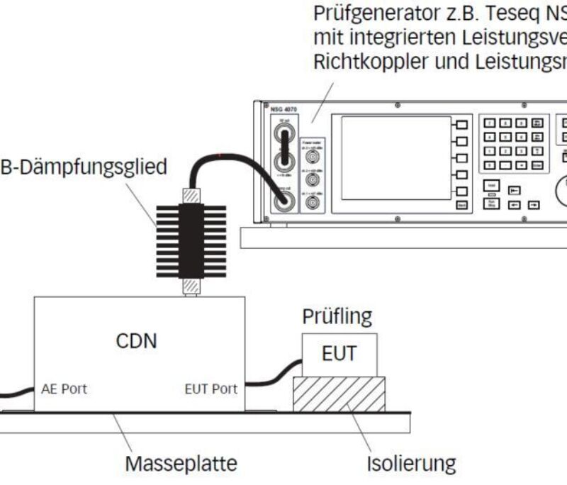 Webinar EMV Wenn Leitungen zu Antennen werden Vorschaubild