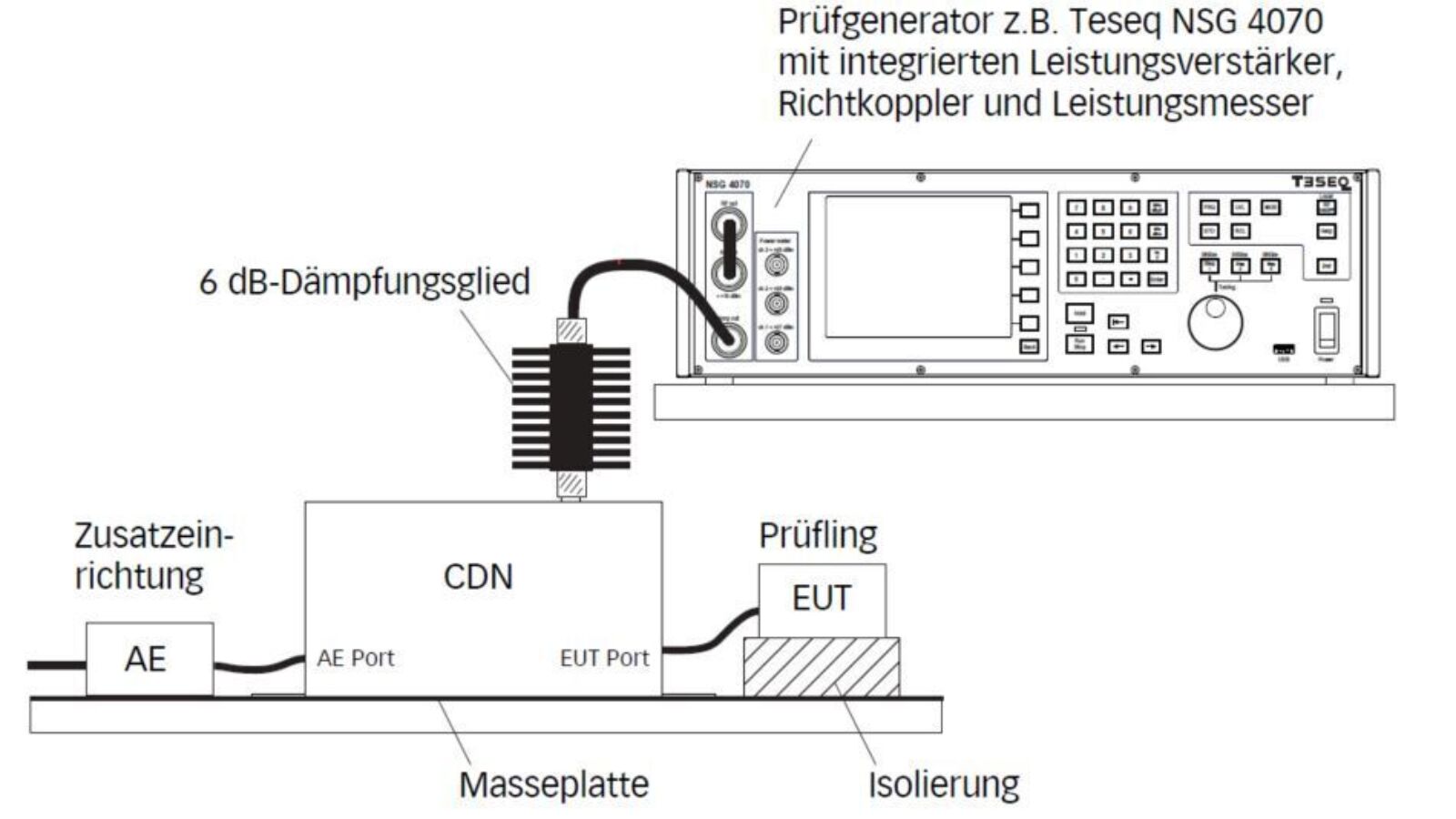 Webinar EMV Wenn Leitungen zu Antennen werden Vorschaubild