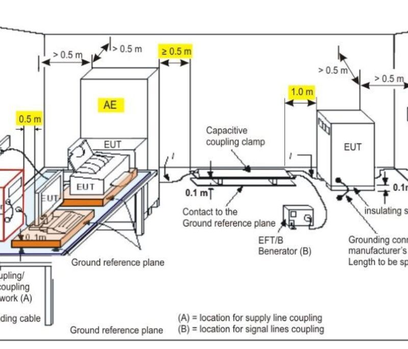 Webinar EMV EFT Burst Störungen verursacht von öffnenden Kontakten Vorschaubild