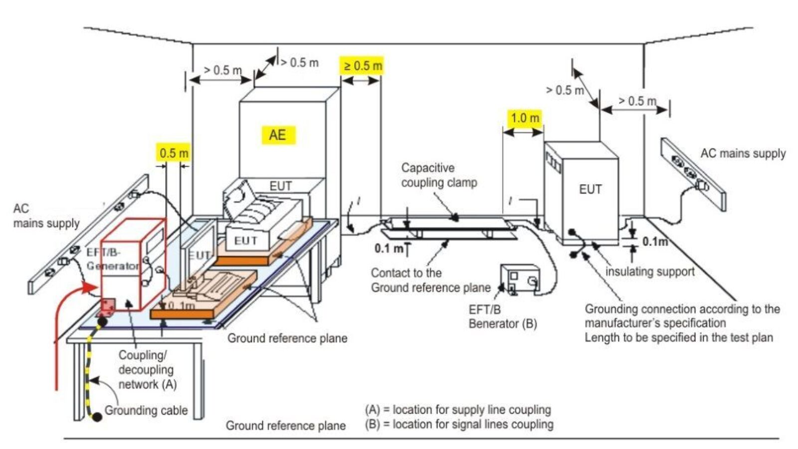 Webinar EMV EFT Burst Störungen verursacht von öffnenden Kontakten Vorschaubild