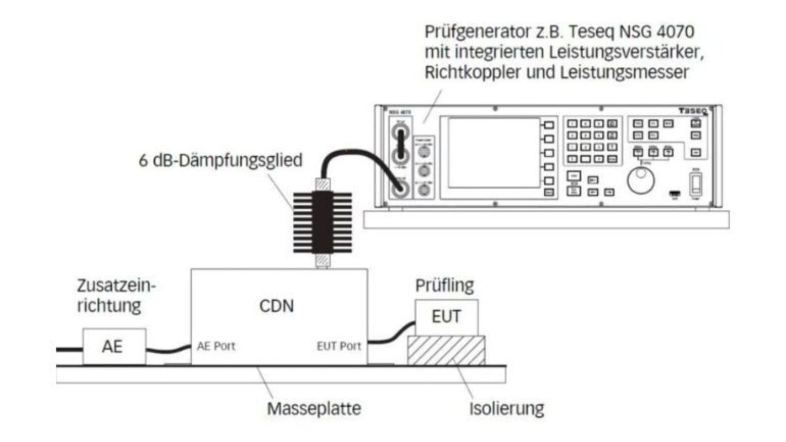 Webinar EMV Leitungsgebundene RF 19 JUN34