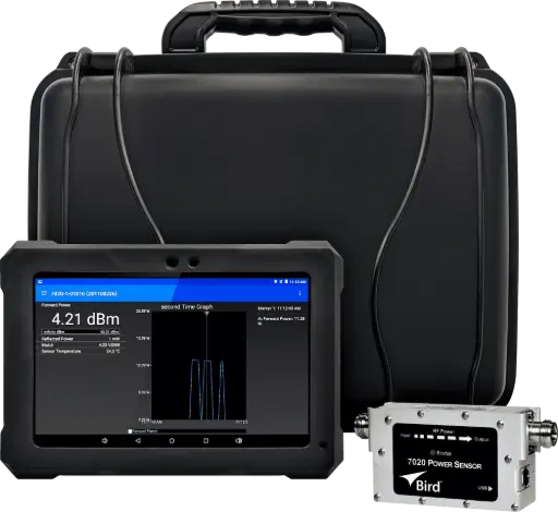 RF Testing / Power Measurement