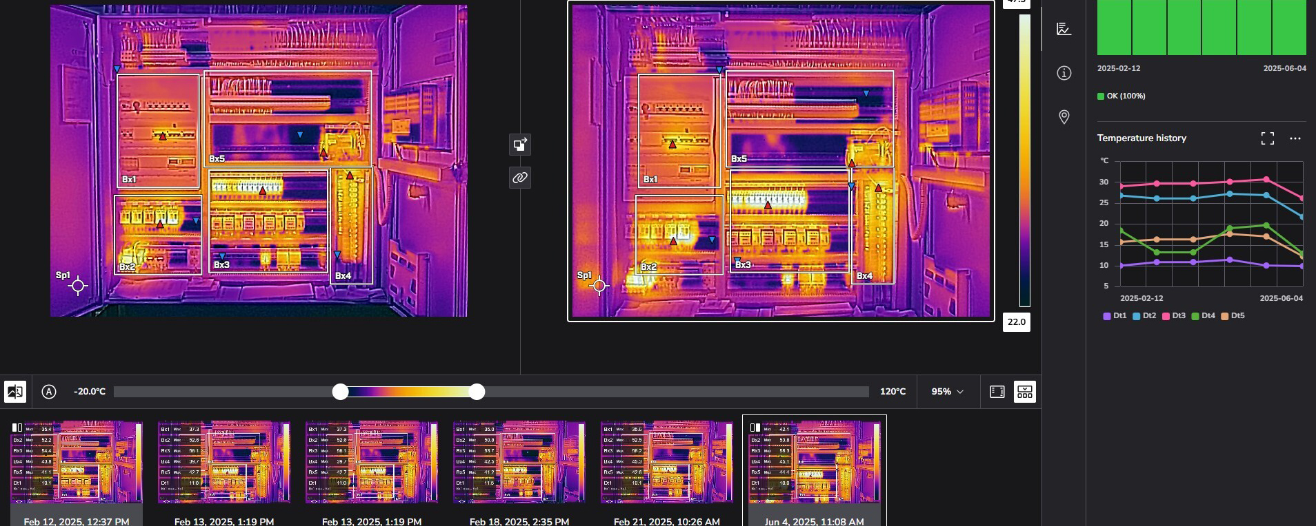 FLIR Care & Protect